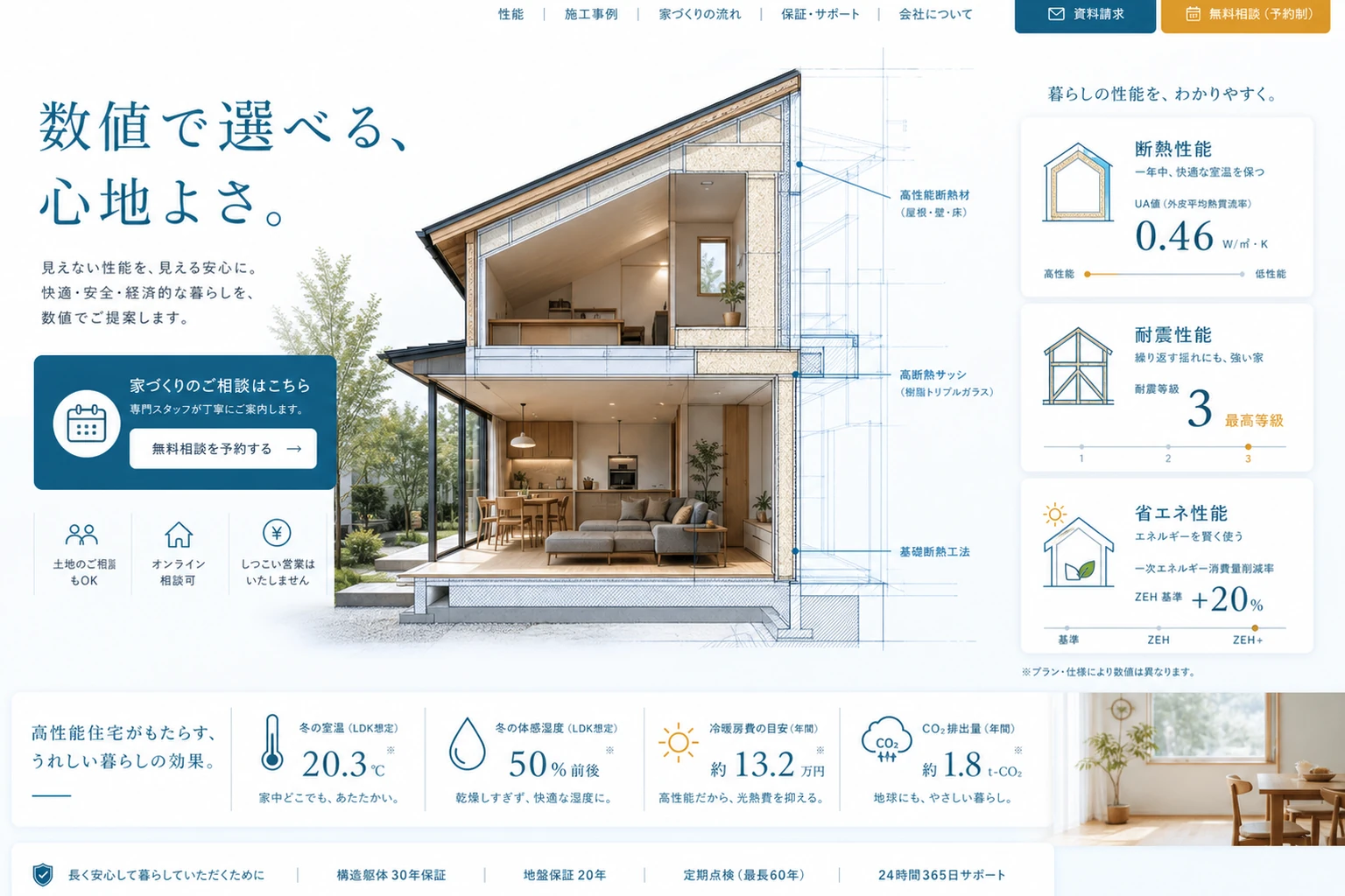 当社が制作する場合のデザイン例（C案：高性能住宅）
